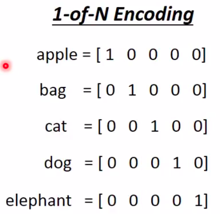 1-of-N encoding